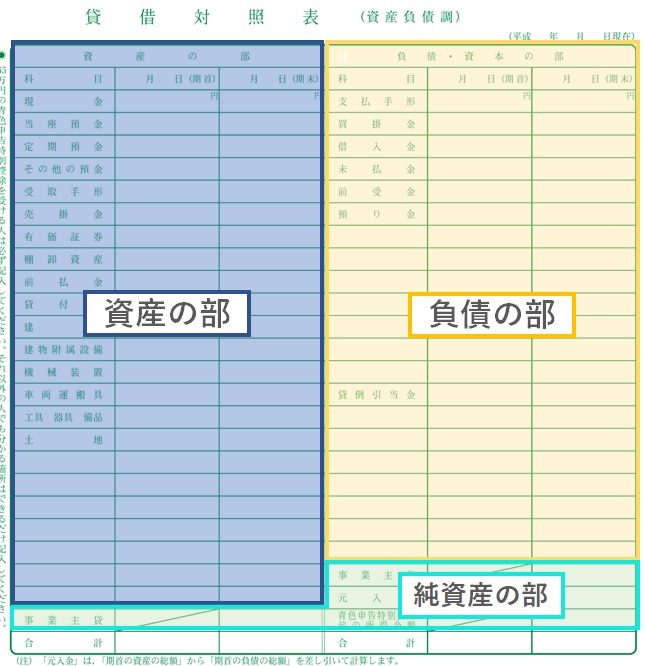 個人事業主向け 貸借対照表と損益計算書の中身を簡単解説 開業オンライン