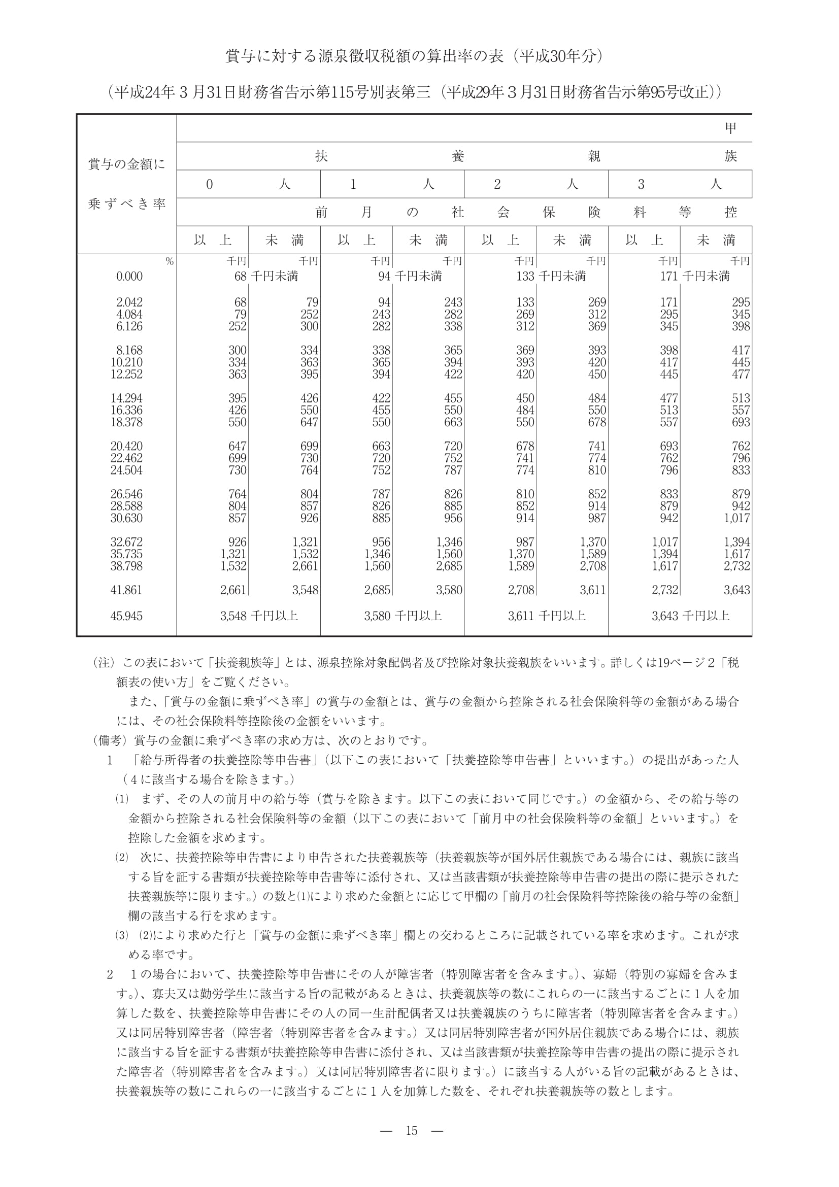 ボーナスにかかる源泉所得税の計算方法をかんたん解説 開業オンライン