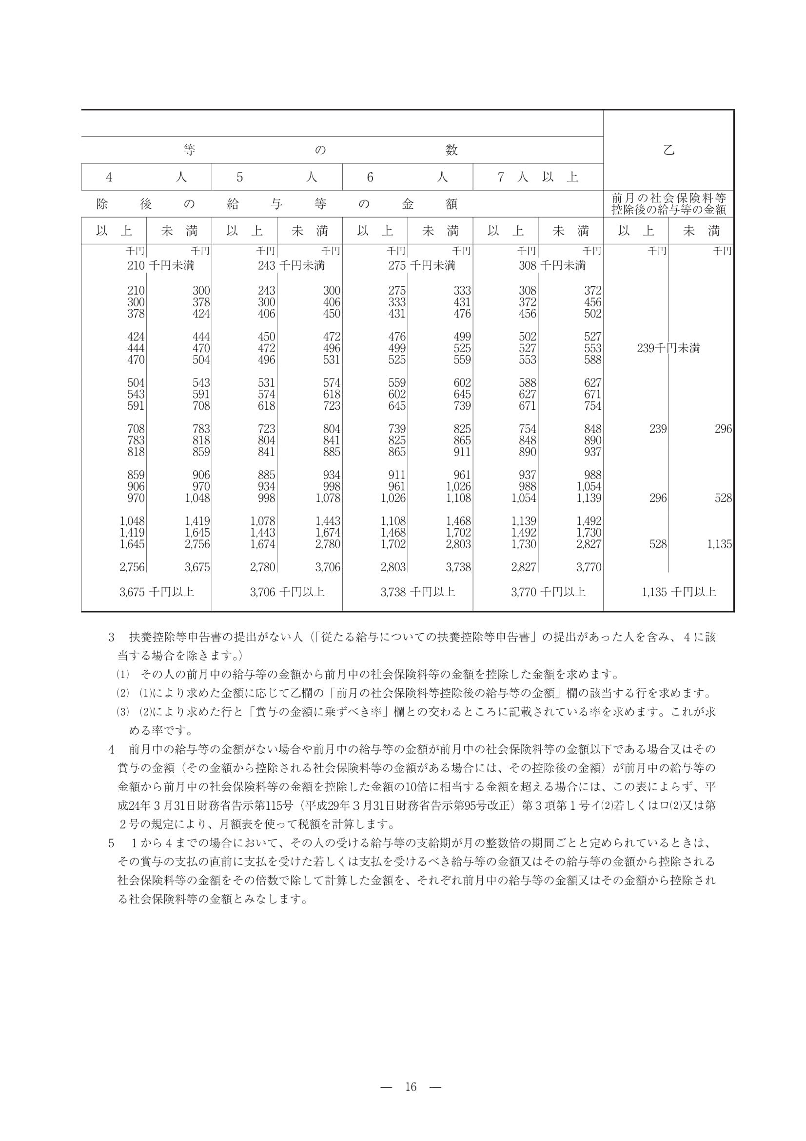 ボーナスにかかる源泉所得税の計算方法をかんたん解説 開業オンライン