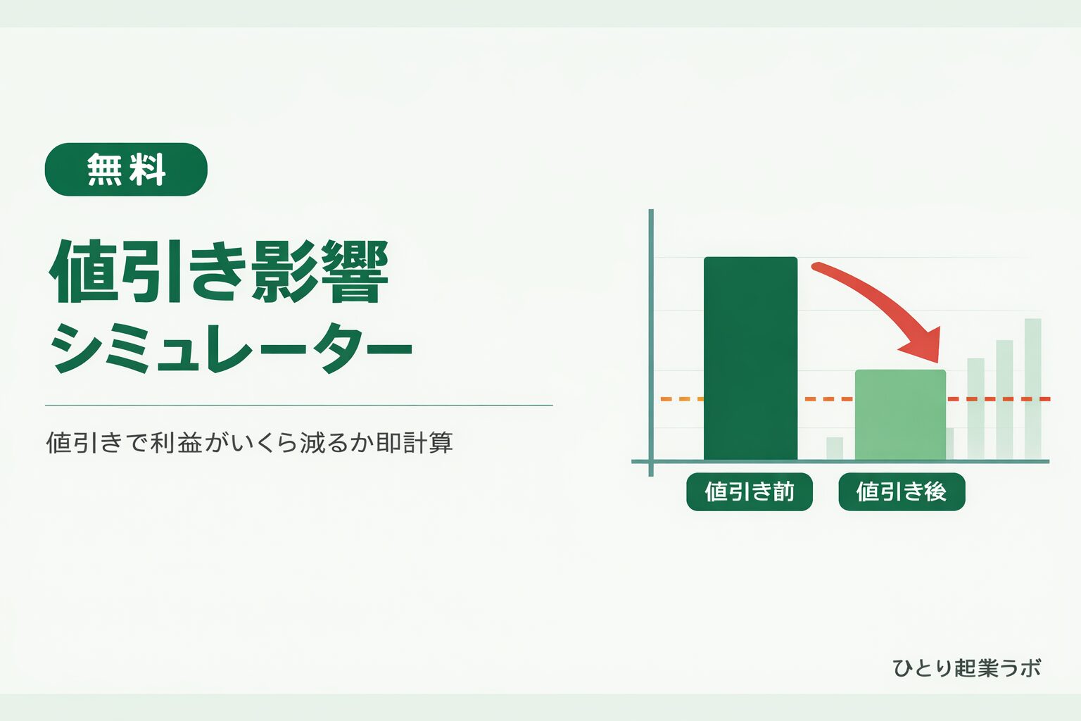値引き影響 計算ツール【無料】利益への影響と必要追加件数を即計算｜ひとり起業ラボ
